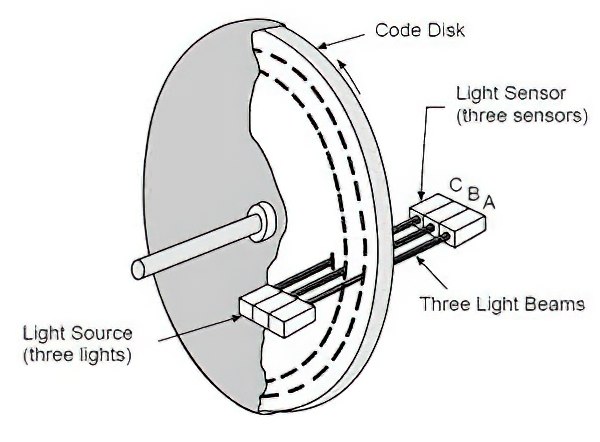 feedback-incremental-encoder-cropped-300x221-gigapixel-standard-scale-2_00x.jpg