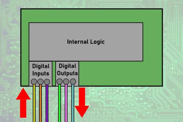 Programmable-IO-info-box-600x400.jpg